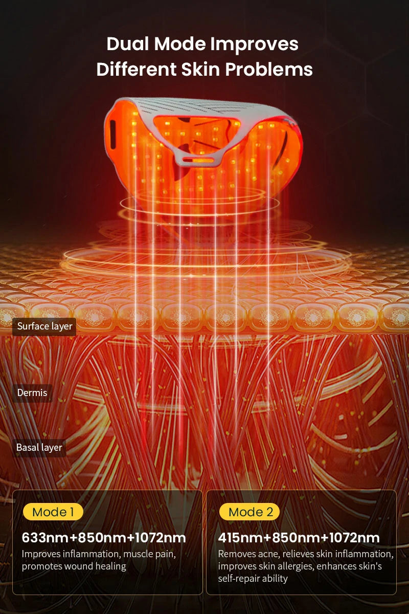 Novalight™ Regenmask 3.0 - FDA Approved